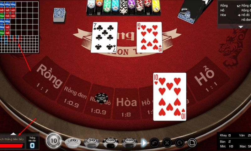 Rồng hổ F8bet trào lưu mới của giới trẻ